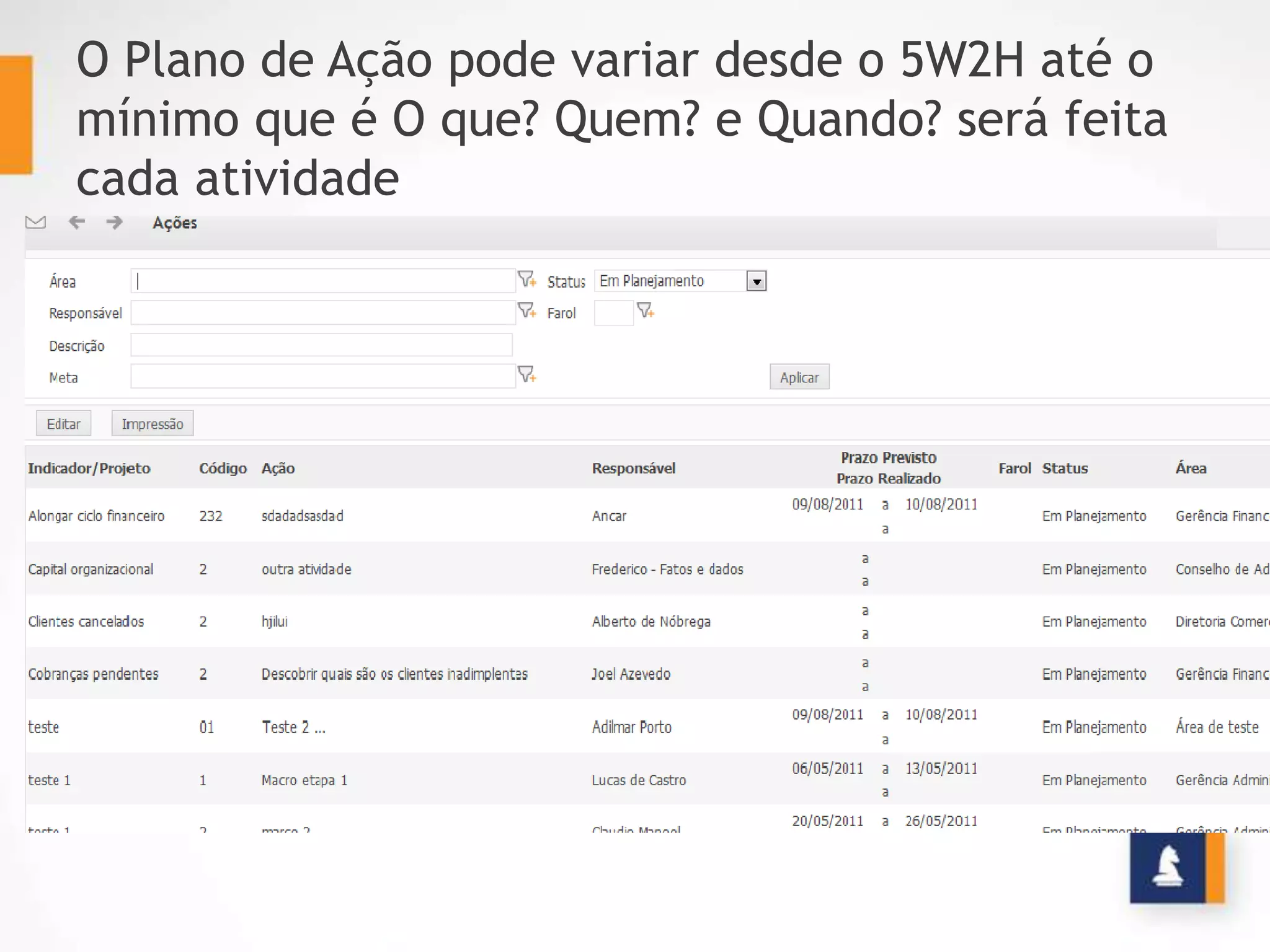 O Plano de Ação pode variar desde o 5W2H até o
mínimo que é O que? Quem? e Quando? será feita
cada atividade
 