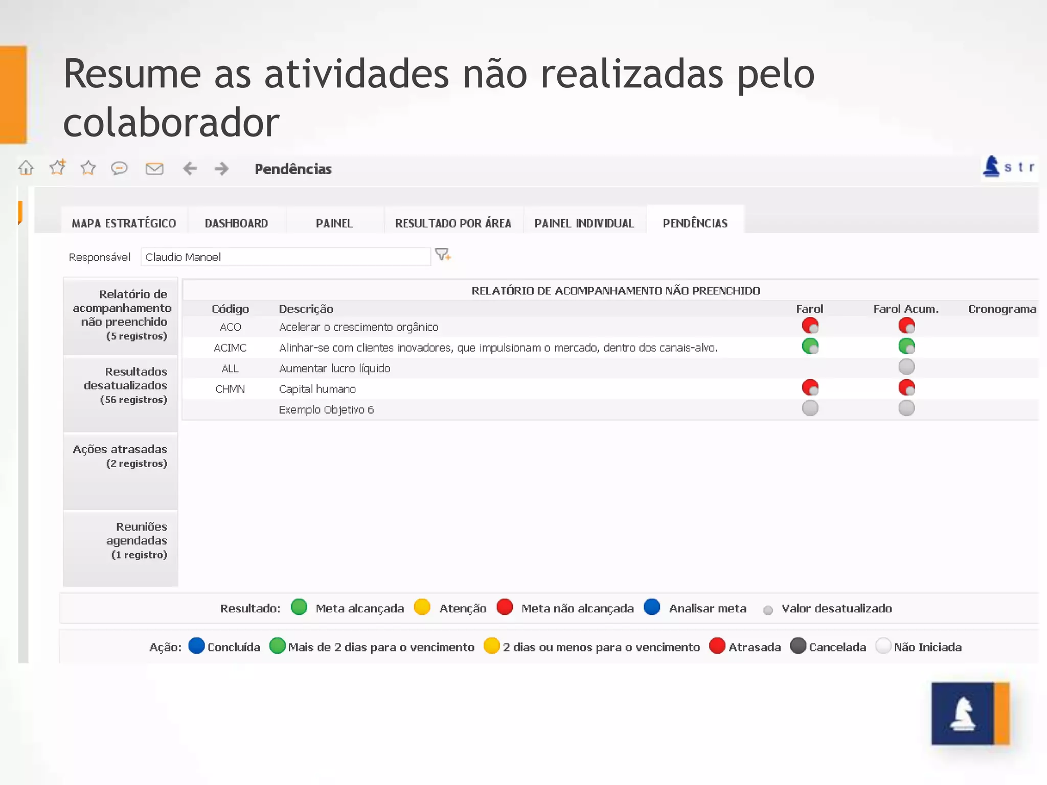 Resume as atividades não realizadas pelo
colaborador
 