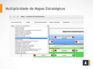 Multiplicidade de Mapas Estratégicos
 