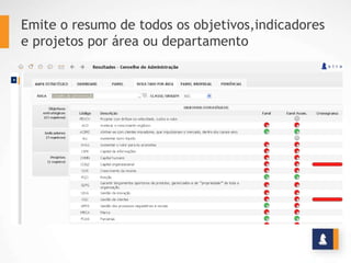 Emite o resumo de todos os objetivos,indicadores
e projetos por área ou departamento
 