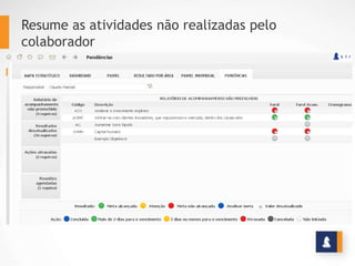Resume as atividades não realizadas pelo
colaborador
 