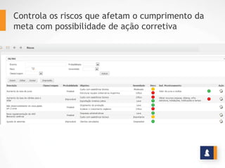 Controla os riscos que afetam o cumprimento da
meta com possibilidade de ação corretiva
 