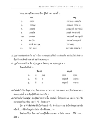 ปั ญ ห า - เ ฉ ล ย วิ ช า บ า ลี ไ ว บ า ก ร ณ์ ป ร ะ โ ย ค ๑ – ๒ | ๑๐
ภวนฺตุ (พระผู้มีพระภาค) เป็น ปุลิงค์ แจก อย่างนี้ :-
เอก. พหุ.
ป. ภควา ภควนฺตา ภควนฺโต
ทุ. ภควนฺต ภควนฺเต ภควนฺโต
ต. ภควตา ภควนฺเตหิ ภควนฺเตภิ
จ. ภควโต ภควต ภควนฺตาน
ปญ. ภควตา ภควนฺเตหิ ภควนฺเตภิ
ฉ. ภควโต ภควนฺต ภควนฺตาน
ส. ภควติ ภควนฺเต ภควนฺเตสุ
อา. ภคว ภควา ภควนฺตา ภควนฺโต ฯ
๔. บุรุษในอาขยาตมีเท่าไร อะไรบ้าง จะทราบบุรุษได้ต้องอาศัยอะไร จงเขียนวิภัตติหมวด
ปัญจมี และสัตตมี เฉพาะฝ่ายปรัสสบทมาดู ฯ
๔. บุรุษในอาขยาตมี ๓ คือ ปฐมบุรุษ ๑ มัธยมบุรุษ ๑ อุตตมบุรุษ ๑ ฯ
ต้องอาศัยวิภัตติ ฯ
ปญฺจมี สตฺตมี
ป. ตุ อนฺตุ เอยฺย เอยฺยุ
ม. หิ ถ เอยฺยาสิ เอยฺยาถ
อุ. มิ ม เอยฺยามิ เอยฺยาม
๕.ศัพท์เช่นไรชื่อ กัตตุสาธนะ กัมมสาธนะ ภาวสาธนะ กรณสาธนะ และสัมปทานสาธนะ
สาธนะเหล่านี้ ท่านบัญญัติให้แปลว่าอย่างไร ฯ
๕.ศัพท์ใดเป็นชื่อของผู้ทา คือผู้ประกอบกิริยานั้น ศัพท์นั้น ชื่อกัตตุสาธนะ แปลว่า “ผู้...”ถ้า
ลงในอรรถคือตัสสีละ แปลว่า “ผู้– โดยปกติ” ฯ
ผู้ทา ทาซึ่งสิ่งใดศัพท์ที่เป็นชื่อของสิ่งนั้น ชื่อกัมมสาธนะ ที่เป็นกัตตุรูป แปลว่า
“เป็นที่ ...” ที่เป็นกัมมรูป แปลว่า “เป็นที่อันเขา ...” ฯ
ศัพท์บอกกิริยา คือความทาของผู้ทาชื่อภาวสาธนะ แปลว่า “ความ...” ก็ได้ “การ..”
ก็ได้ ฯ
 