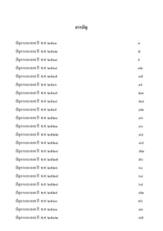 สารบัญ
ปัญหาและเฉลย ปี พ.ศ. ๒๕๑๑ ๑
ปัญหาและเฉลย ปี พ.ศ. ๒๕๑๒ ๕
ปัญหาและเฉลย ปี พ.ศ. ๒๕๑๓ ๙
ปัญหาและเฉลย ปี พ.ศ. ๒๕๑๔ ๑๒
ปัญหาและเฉลย ปี พ.ศ. ๒๕๑๕ ๑๕
ปัญหาและเฉลย ปี พ.ศ. ๒๕๑๖ ๑๙
ปัญหาและเฉลย ปี พ.ศ. ๒๕๑๗ ๒๓
ปัญหาและเฉลย ปี พ.ศ. ๒๕๑๘ ๒๘
ปัญหาและเฉลย ปี พ.ศ. ๒๕๑๙ ๓๒
ปัญหาและเฉลย ปี พ.ศ. ๒๕๒๐ ๓๖
ปัญหาและเฉลย ปี พ.ศ. ๒๕๒๑ ๔๐
ปัญหาและเฉลย ปี พ.ศ. ๒๕๒๒ ๔๔
ปัญหาและเฉลย ปี พ.ศ. ๒๕๒๓ ๔๘
ปัญหาและเฉลย ปี พ.ศ. ๒๕๒๔ ๕๒
ปัญหาและเฉลย ปี พ.ศ. ๒๕๒๕ ๕๖
ปัญหาและเฉลย ปี พ.ศ. ๒๕๒๖ ๖๐
ปัญหาและเฉลย ปี พ.ศ. ๒๕๒๗ ๖๔
ปัญหาและเฉลย ปี พ.ศ. ๒๕๒๘ ๖๘
ปัญหาและเฉลย ปี พ.ศ. ๒๕๒๙ ๗๒
ปัญหาและเฉลย ปี พ.ศ. ๒๕๓๐ ๗๖
ปัญหาและเฉลย ปี พ.ศ. ๒๕๓๑ ๘๑
ปัญหาและเฉลย ปี พ.ศ. ๒๕๓๒ ๘๕
 