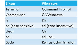 1-2. Lab Introduction to Linux environment.ppt