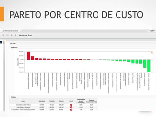 PARETO POR CENTRO DE CUSTO
 