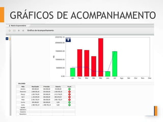 GRÁFICOS DE ACOMPANHAMENTO
 