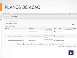 PLANOS DE AÇÃO
 