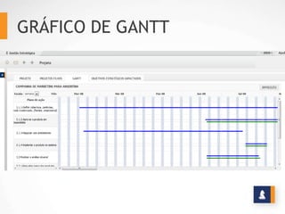 GRÁFICO DE GANTT
 