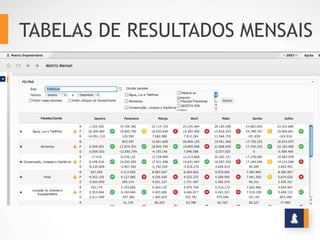 TABELAS DE RESULTADOS MENSAIS
 