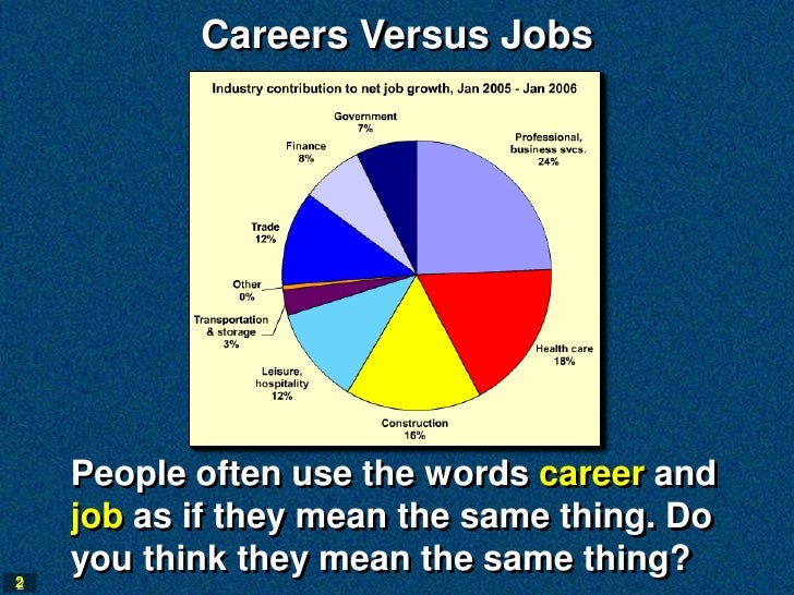 1 2 2 Careers Versus Jobs