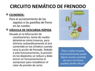 CIRCUITO NEMÁTICO DE FRENODO
v CILINDROS:
  Para el accionamiento de las
     zapatas o las pastillas de freno
     en las ruedas.
v VÁLVULA DE DESCARGA RÁPIDA
  Situada en la bifurcación de
     canalizaciones, tanto de ruedas
     delanteras cómo traseras, para
     eliminar automáticamente el aire
     contenido en los cilindros cuando
     cesa la acción de frenado. Debido     Pisar y soltar el pedal,
     a este funcionamiento, la presión   innecesariamente puede
     en los depósitos se reduce y debe    liberar mucha cantidad
     entrar en funcionamiento el             de aire y los frenos
     compresor para restablecer el        pueden perder eficacia.
     valor de presión de corte.
 