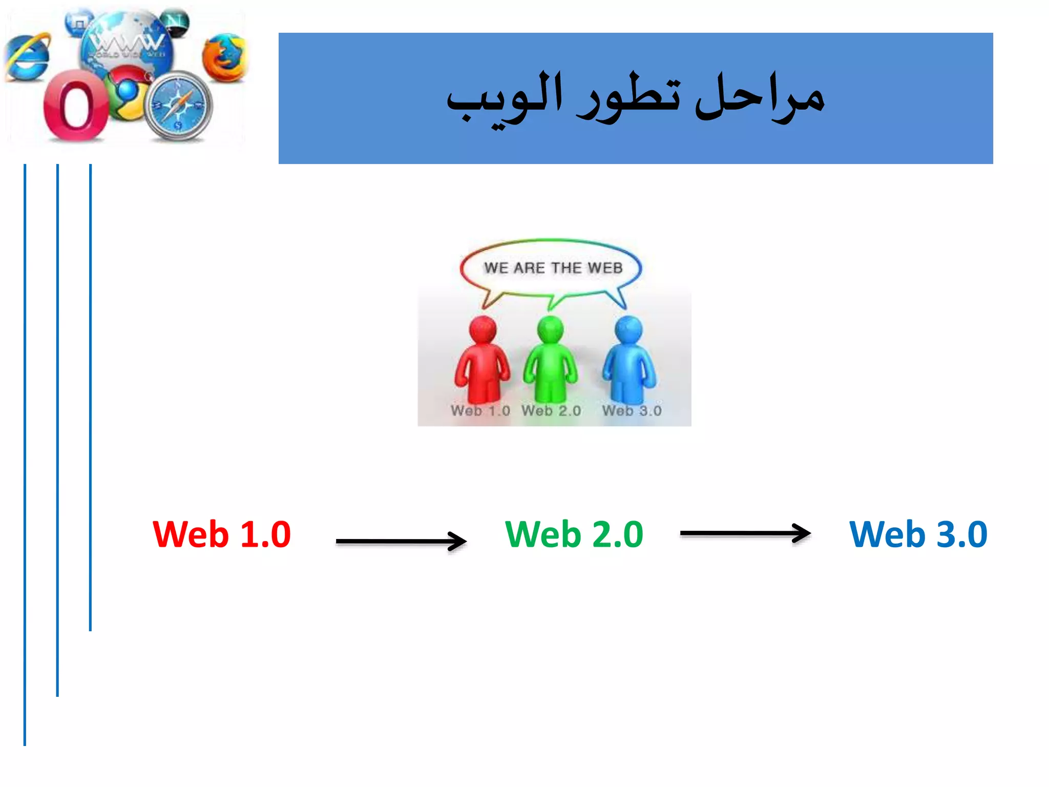 ‫الويب‬ ‫ر‬‫تطو‬ ‫مراحل‬
Web 1.0 Web 3.0Web 2.0
 