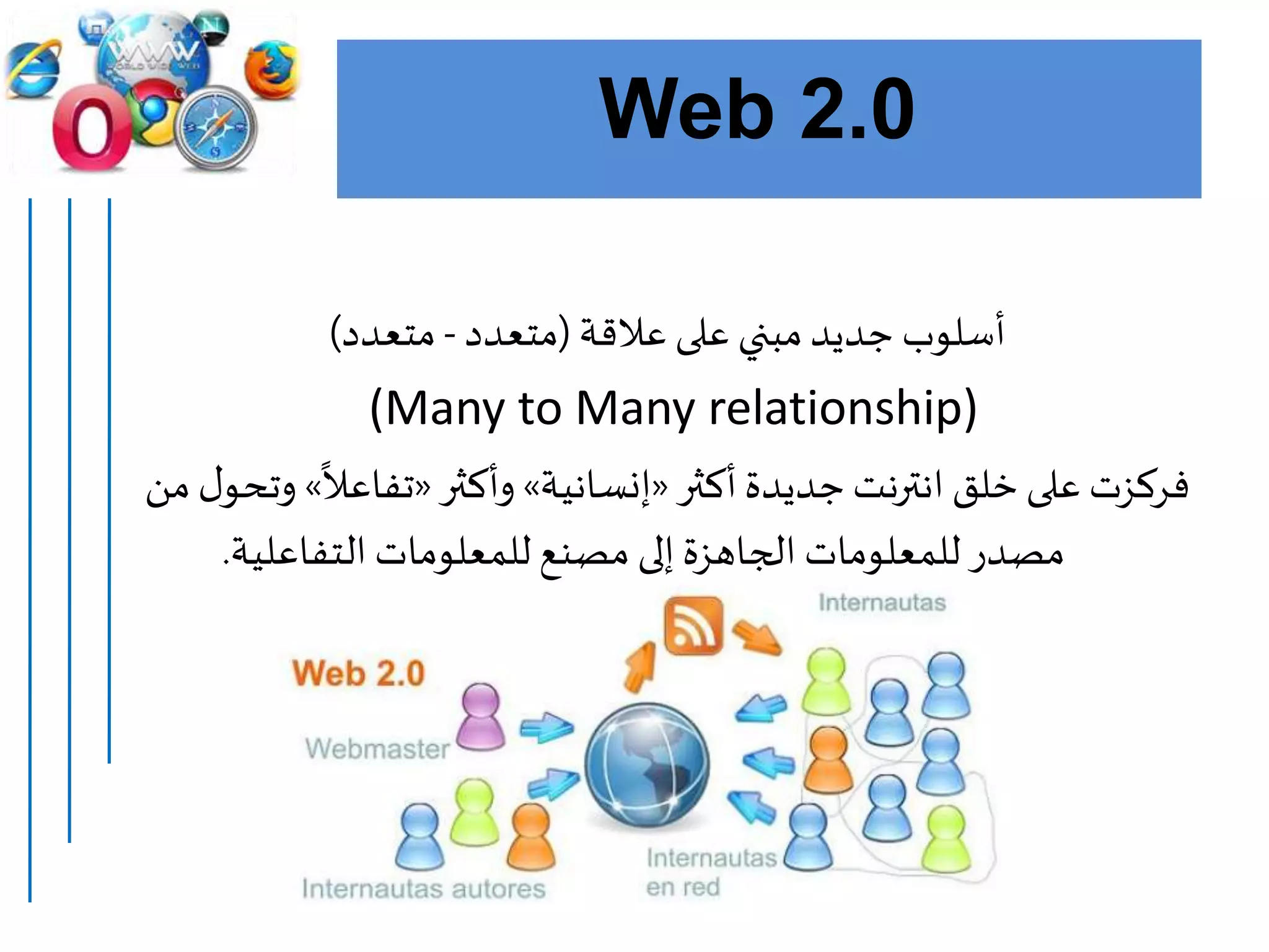 Web 2.0
‫عالقة‬ ‫على‬ ‫مبني‬‫جديد‬ ‫أسلوب‬(‫متعدد‬-‫متعدد‬)
(Many to Many relationship)
‫أكثر‬‫جديدة‬‫انترنت‬‫خلق‬‫على‬ ‫فركزت‬«‫إنسانية‬»‫وأكثر‬«
‫ا‬
‫تفاعال‬»‫من‬‫ل‬‫وتحو‬
‫التفاعلية‬ ‫للمعلومات‬ ‫مصنع‬ ‫إلى‬‫الجاهزة‬ ‫للمعلومات‬‫مصدر‬.
 