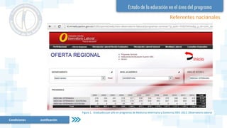 Referentes nacionales
Figura 1. Graduados por año en programas de Medicina Veterinaria y Zootecnia 2001-2012. Observatorio laboral
Condiciones Justificación
 