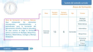 Áreas de formación
Condiciones Justificación
Área de formación en Ciencias Básicas:
Que comprende los elementos
conceptuales, procedimentales y
actitudinales para la formación del
pensamiento científico. Dada la naturaleza
de esta carrera se exige la formación
teórica y práctica en Biología, Bioquímica,
Biofísica, Matemáticas, Ecología y Manejo
Ambiental.
Área
Numero
créditos
Numero
asignatura
Eje Cursos
Ciencias
básicas 13 6 Generales
Biología
molecular
Matemáticas
Informática
Bioquímica
Economía
general
Física
biomédica
 