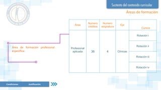 Áreas de formación
Área de formación profesional
específica:
Condiciones Justificación
Área
Numero
créditos
Numero
asignatura
Eje
Cursos
Profesional
aplicada 36 4 Clínicas
Rotación i
Rotación ii
Rotación iii
Rotación iv
 