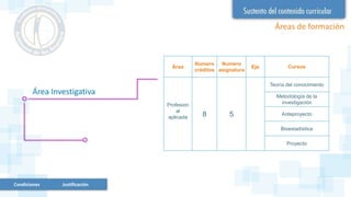 Áreas de formación
Condiciones Justificación
Área Investigativa
Área
Numero
créditos
Numero
asignatura
Eje Cursos
Profesion
al
aplicada 8 5
Teoría del conocimiento
Metodología de la
investigación
Anteproyecto
Bioestadística
Proyecto
 