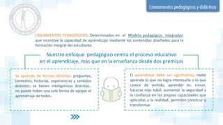 LINEAMIENTOS PEDAGÓGICOS: Determinados en el Modelo pedagógico integrador,
que incentiva la capacidad de aprendizaje mediante los contenidos diseñados para la
formación integral del estudiante.
Nuestro enfoque pedagógico centra el proceso educativo
en el aprendizaje, más que en la enseñanza desde dos premisas
Se aprende de formas distintas: preguntas,
contextos, historias, experiencias y sentidos
distintos; se tienen inteligencias distintas..
no puede haber una sola forma de apoyar el
aprendizaje de todos.
El aprendizaje debe ser significativo, nadie
aprende lo que no logra interesarle o lo que
carece de sentido, aprender es: crecer,
hacerse más hábil, aumentar la seguridad y
la confianza en las propias capacidades que
aplicadas a la realidad, permiten construir y
transformar.
 