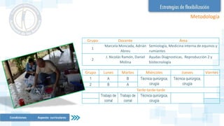 Grupo Lunes Martes Miércoles Jueves Viernes
1 A B Técnica quirúrgica,
cirugía
Técnica quirúrgica,
cirugía2 B A
Tarde-tarde-tarde
Trabajo de
corral
Trabajo de
corral
Técnica quirúrgica,
cirugía
Grupo Docente Área
1
Marcela Moncada, Adrián
Abreu
Semiología, Medicina interna de equinos y
rumiantes
2
J. Nicolás Ramón, Daniel
Molina
Ayudas Diagnosticas, Reproducción 2 y
biotecnología
Metodología
Condiciones Aspecto curriculares
 