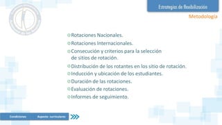 Metodología
Rotaciones Nacionales.
Rotaciones Internacionales.
Consecución y criterios para la selección
de sitios de rotación.
Distribución de los rotantes en los sitio de rotación.
Inducción y ubicación de los estudiantes.
Duración de las rotaciones.
Evaluación de rotaciones.
Informes de seguimiento.
Condiciones Aspecto curriculares
 