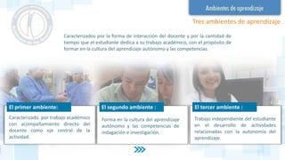 Tres ambientes de aprendizaje
El segundo ambiente : El tercer ambiente :
Caracterizados por la forma de interacción del docente y por la cantidad de
tiempo que el estudiante dedica a su trabajo académico, con el propósito de
formar en la cultura del aprendizaje autónomo y las competencias.
Caracterizado por trabajo académico
con acompañamiento directo del
docente como eje central de la
actividad.
Forma en la cultura del aprendizaje
autónomo y las competencias de
indagación e investigación.
Trabajo independiente del estudiante
en el desarrollo de actividades
relacionadas con la autonomía del
aprendizaje.
El primer ambiente:
 
