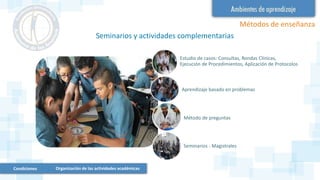 Estudio de casos: Consultas, Rondas Clínicas,
Ejecución de Procedimientos, Aplicación de Protocolos
Aprendizaje basado en problemas
Método de preguntas
Seminarios - Magistrales
Seminarios y actividades complementarias
Métodos de enseñanza
Condiciones Organización de las actividades académicas
 