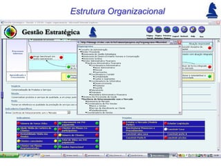 Estrutura Organizacional
 