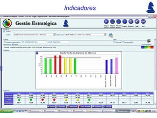 Indicadores
 