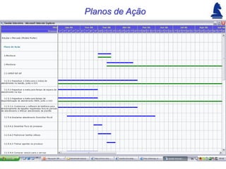 Planos de Ação
 