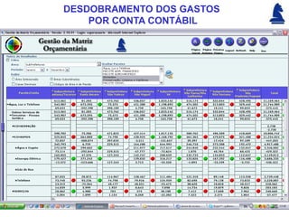 DESDOBRAMENTO DOS GASTOS
    POR CONTA CONTÁBIL
 