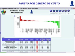 PARETO POR CENTRO DE CUSTO
 