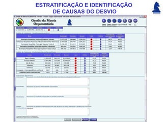 ESTRATIFICAÇÃO E IDENTIFICAÇÃO
     DE CAUSAS DO DESVIO
 