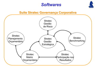 Softwares
         Suite Stratec Governança Corporativa

                            Stratec
                           Gestão
                           de Risco


   Stratec
Planejamento               Stratec                     Stratec
Orçamentário               Gestão                   Benchmarking
                          Estratégica



              Stratec                        Stratec
              Matriz                    Participação nos
           Orçamentária                   Resultados
 