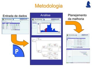 Metodologia
Entrada de dados     Análise     Planejamento
                                 da melhoria
 