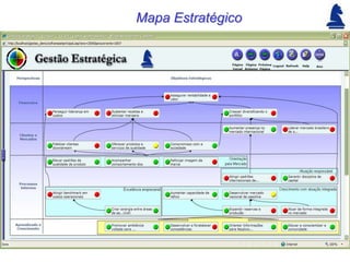 Mapa Estratégico
 