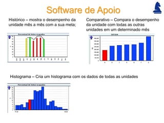 Software de Apoio
Histórico – mostra o desempenho da    Comparativo – Compara o desempenho
unidade mês a mês com a sua met...