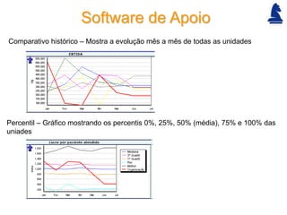 Software de Apoio
Comparativo histórico – Mostra a evolução mês a mês de todas as unidades




Percentil – Gráfico mostran...