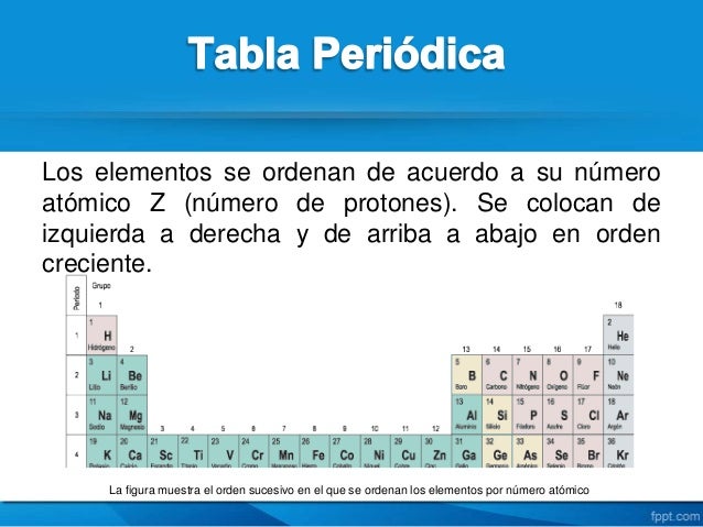 Tabla Periodica de los Elementos Quimicos