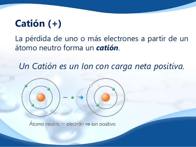 Moleculas e Iones
