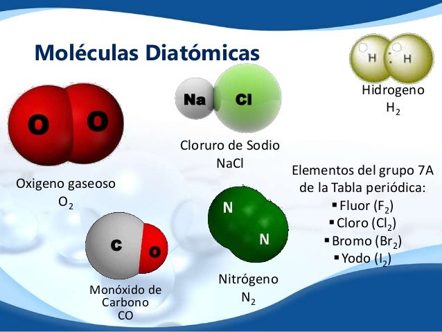 Moleculas e Iones