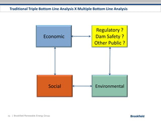 Traditional Triple Bottom Line Analysis X Multiple Bottom Line Analysis




                                                     Regulatory ?
                                Economic            Dam Safety ?
                                                    Other Public ?




                                    Social          Environmental




10 | Brookfield Renewable Energy Group
 