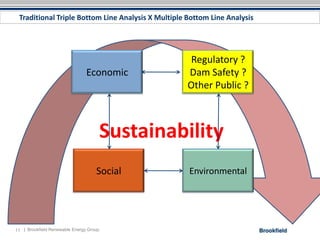 Traditional Triple Bottom Line Analysis X Multiple Bottom Line Analysis




                                                     Regulatory ?
                                Economic            Dam Safety ?
                                                    Other Public ?



                                     Sustainability
                                    Social          Environmental




11 | Brookfield Renewable Energy Group
 