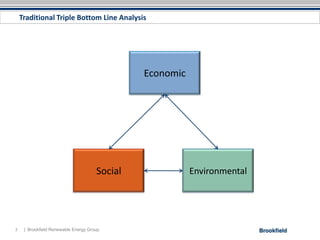 Traditional Triple Bottom Line Analysis




                                               Economic




                                      Social              Environmental




7    | Brookfield Renewable Energy Group
 