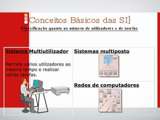 Conceitos Básicos das SI   ] Classificação quanto ao número de utilizadores e de tarefas Sistema Multiutilizador Permite vários utilizadores ao mesmo tempo e realizar várias tarefas. Sistemas multiposto Redes de computadores 