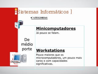 Sistemas Informáticos ] CATEGORIAS De médio porte Minicomputadores Já pouco se falam.  Workstations Pouco maiores que os microcomputadores, um pouco mais caros e com capacidades significativas. 