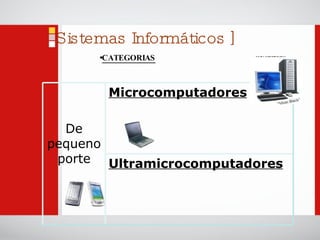 CATEGORIAS Sistemas Informáticos ] De pequenoporte Microcomputadores Ultramicrocomputadores 