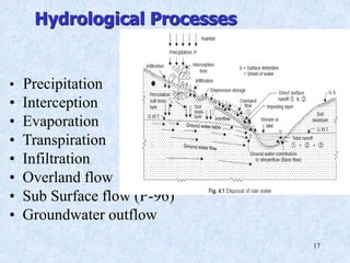 17
Hydrological Processes
• Precipitation
• Interception
• Evaporation
• Transpiration
• Infiltration
• Overland flow
• Sub Surface flow (P-96)
• Groundwater outflow
 