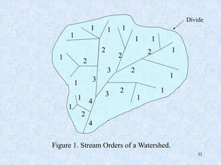 32
Figure 1. Stream Orders of a Watershed.
Divide
1
1
1
1
1
1
1
1
1
1
1
2
2
2 2
2
1
2
3
3
3
4
4
2
1
1
 
