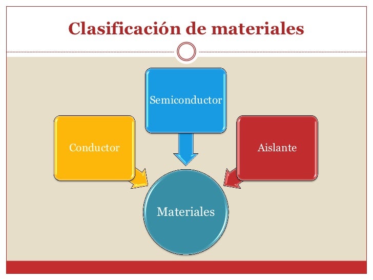1.2. Materiales Semiconductores